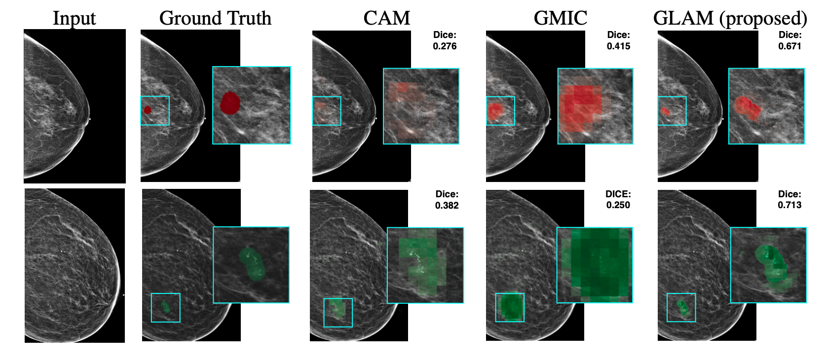 Publication Image for Weakly-supervised High-resolution Segmentation